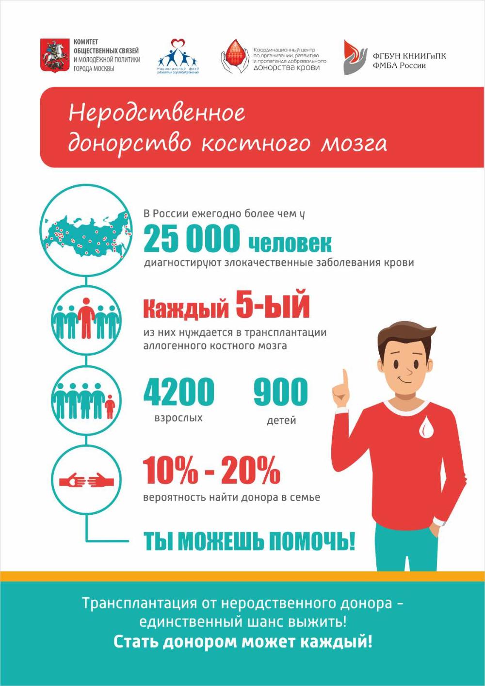 Неродственное донорство костного мозга